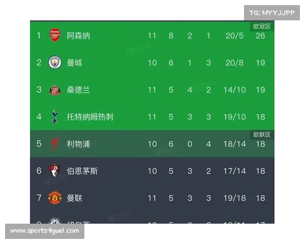 阿森纳3-0客胜布鲁日，豪取欧冠六连胜领跑积分榜